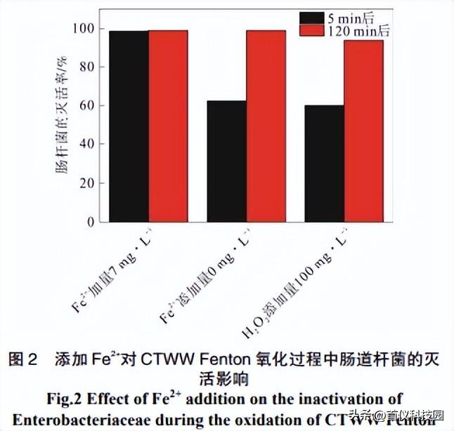 城市污水的新型磁絮凝處理技術(shù)