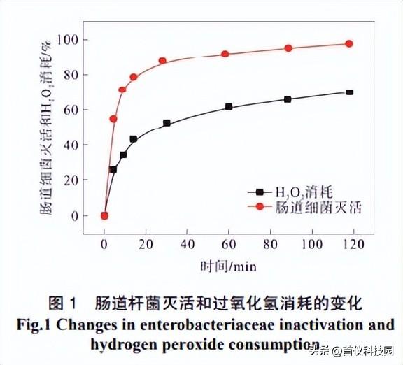 城市污水的新型磁絮凝處理技術(shù)