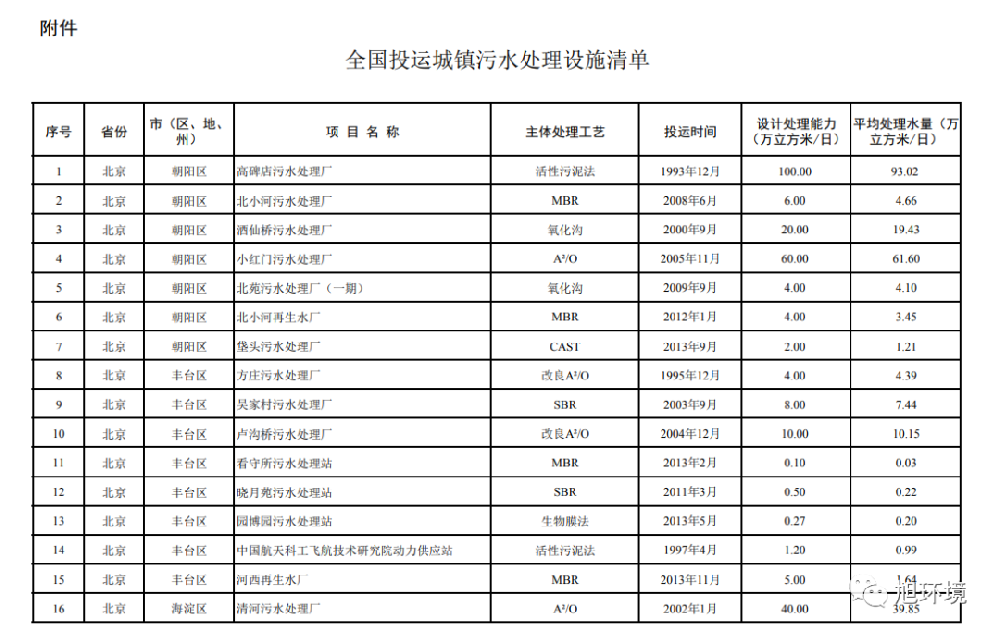 你了解中國(guó)主要的”水處理“工藝嗎