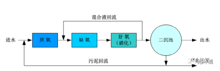 你了解中國(guó)主要的”水處理“工藝嗎