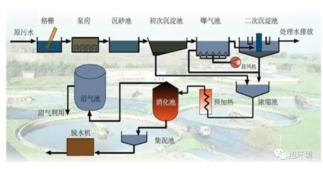 你了解中國(guó)主要的”水處理“工藝嗎