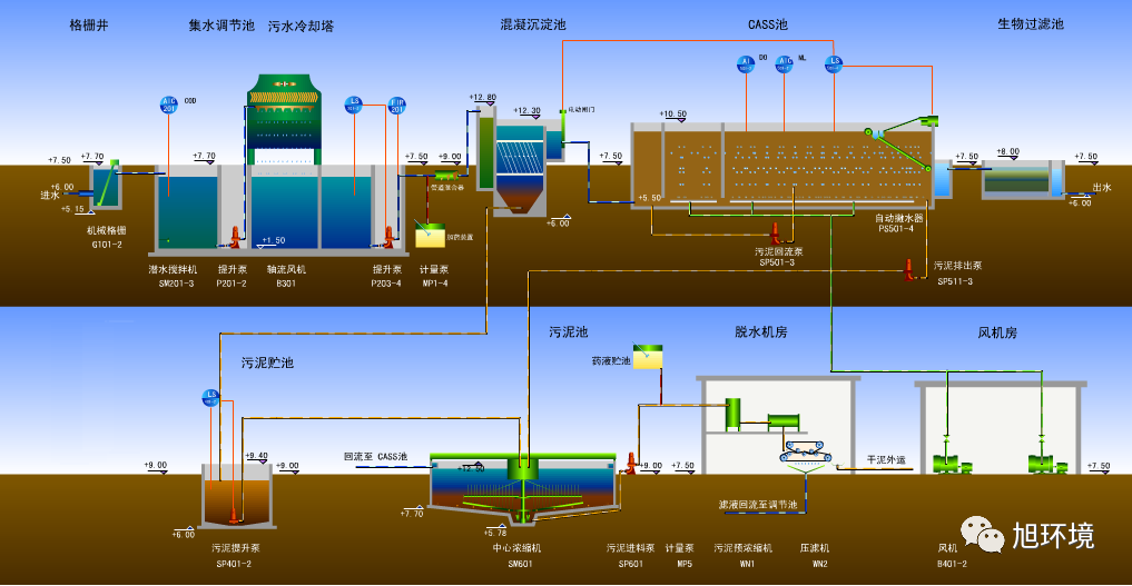 你了解中國(guó)主要的”水處理“工藝嗎